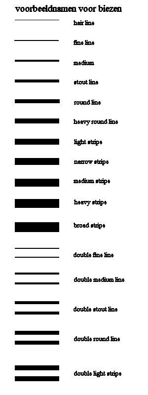 overzicht met gangbare namen voor biespatronen